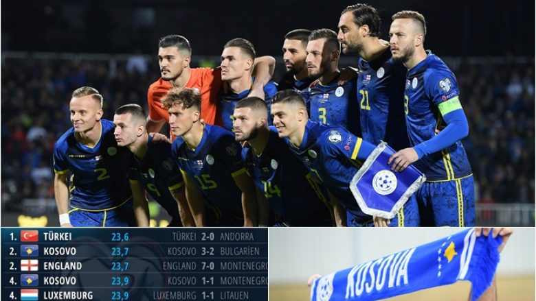 Turqia me skuadrën më të re në kualifikimet për Euro 2020 – Kosova e dyta – por me rekord krahasuar me të tjerat