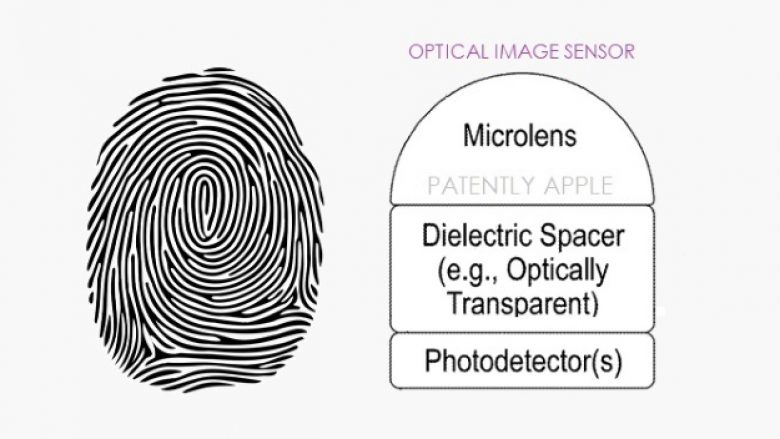 ​Patenta e fundit e Apple tregon sensorin Touch ID poshtë ekranit