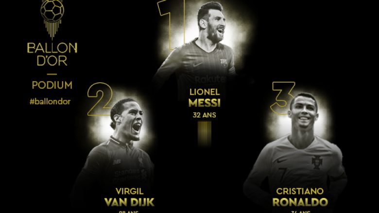 Renditja finale për Topin e Artë: Messi, Van Dijk dhe Ronaldo