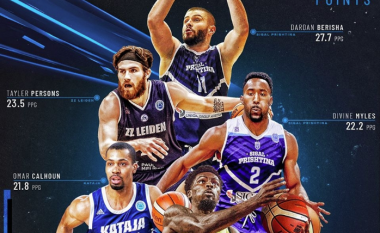 Dy basketbollistët e Prishtinës në listën e top-shënuesve në FIBA Europe Cup
