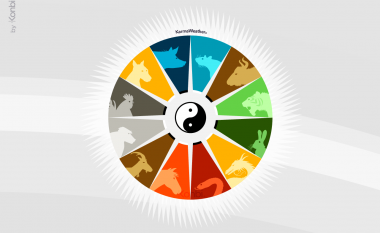 Horoskopi kinez i lumturisë: Çfarë do t’ju sjellë viti 2020