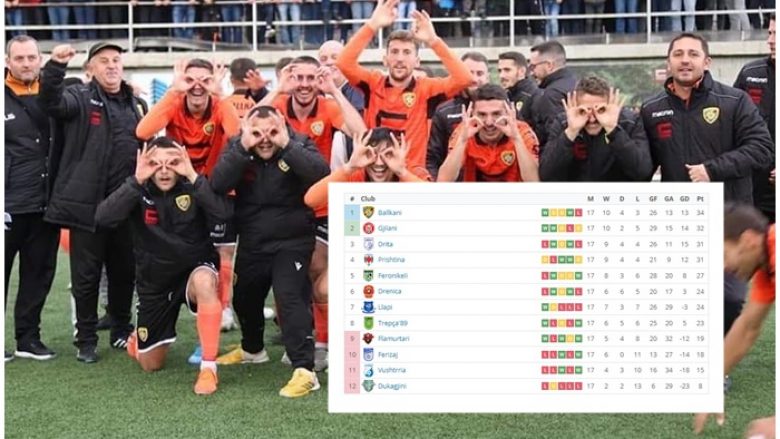 Renditja e IPKO Superligës pas javës së 17 – Ballkani kampion vjeshtor, tri klubet tjera menjëherë pas tyre