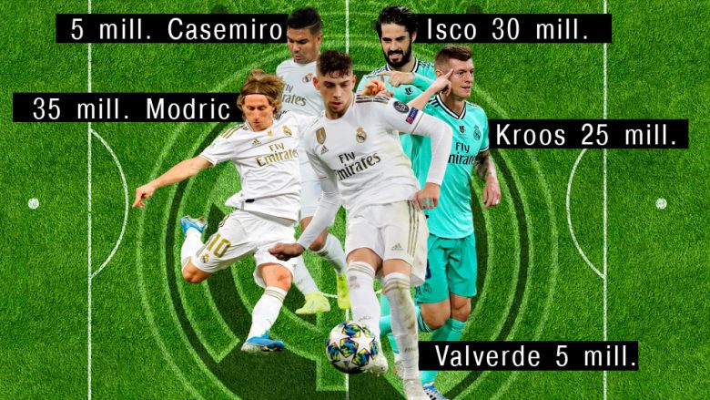 Real Madridi ka paguar vetëm 100 milionë euro për mesfushën më të mirë në botë