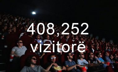 Cineplexx me mbi 408,000 vizitorë gjatë vitit 2019