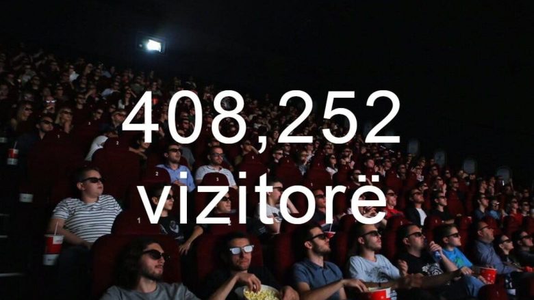 Cineplexx me mbi 408,000 vizitorë gjatë vitit 2019