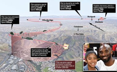 Helikopteri i Kobe Bryant nuk kishte “sistem paralajmërues” të terrenit që do të kishte ndihmuar pilotin për të shmangur rrëzimin