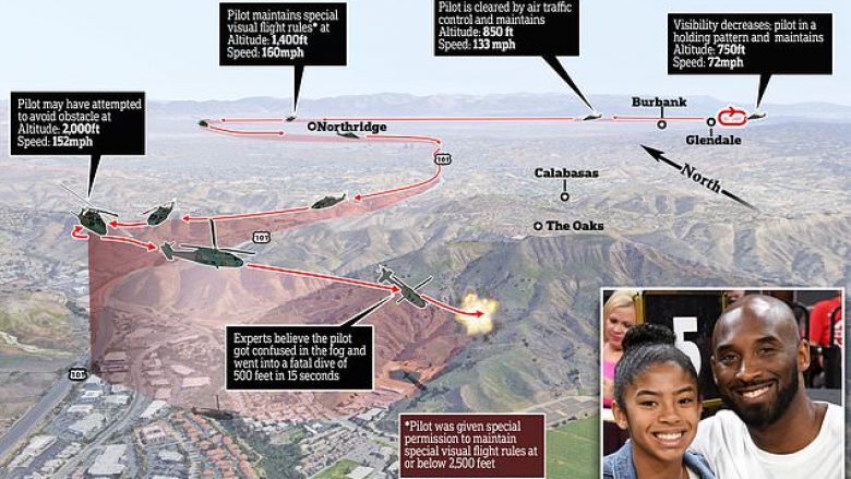 Helikopteri i Kobe Bryant nuk kishte “sistem paralajmërues” të terrenit që do të kishte ndihmuar pilotin për të shmangur rrëzimin