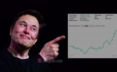 Për vetëm një orë, Elon Musk fitoi 2.3 miliardë dollarë nga Tesla