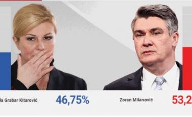 Exit-poll: Zoran Milanoviq është president i ri i Kroacisë