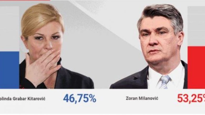 Exit-poll: Zoran Milanoviq është president i ri i Kroacisë