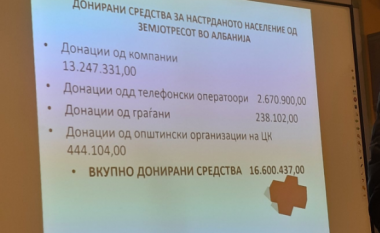 Kryqi i Kuq i Maqedonisë mblodhi 16.6 milionë denarë për të prekurit nga tërmeti në Shqipëri