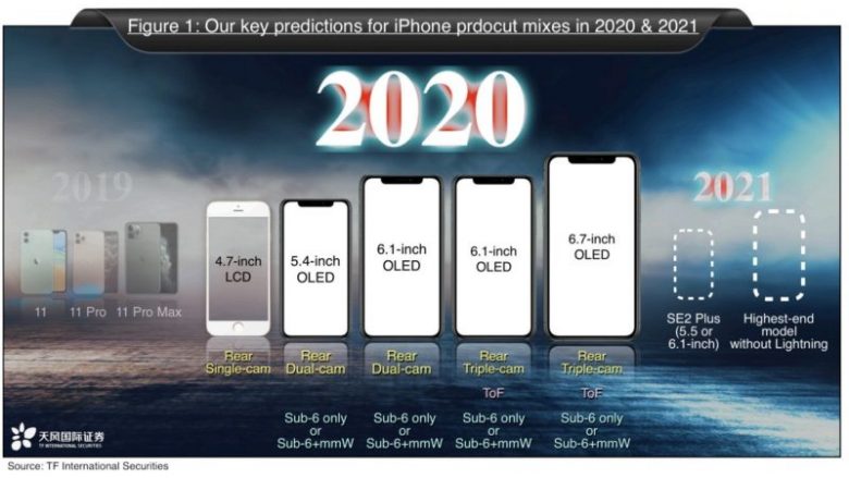 Apple mund të lansojë gjashtë iPhone në 2020, pohojnë burimet