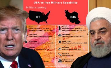 Sa do ta përballonte Irani një konfrontim me SHBA-në? Të dhëna që tregojnë fuqinë e dy ushtrive, përmes shifrave