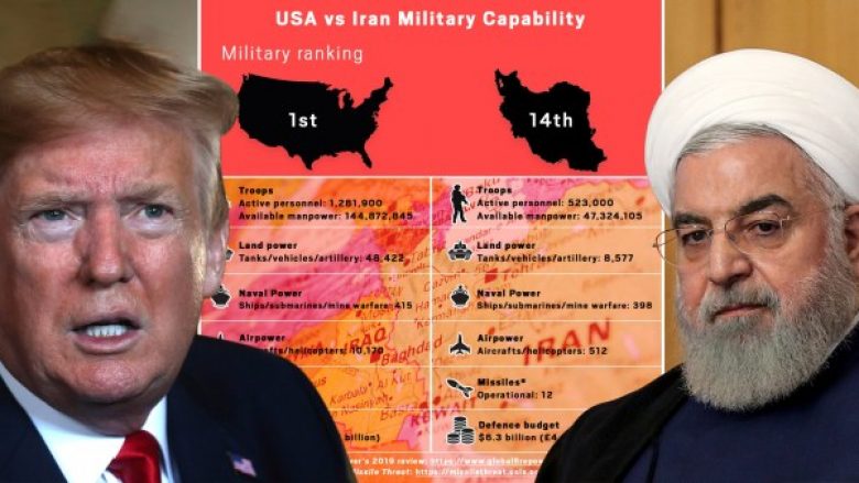 Sa do ta përballonte Irani një konfrontim me SHBA-në? Të dhëna që tregojnë fuqinë e dy ushtrive, përmes shifrave