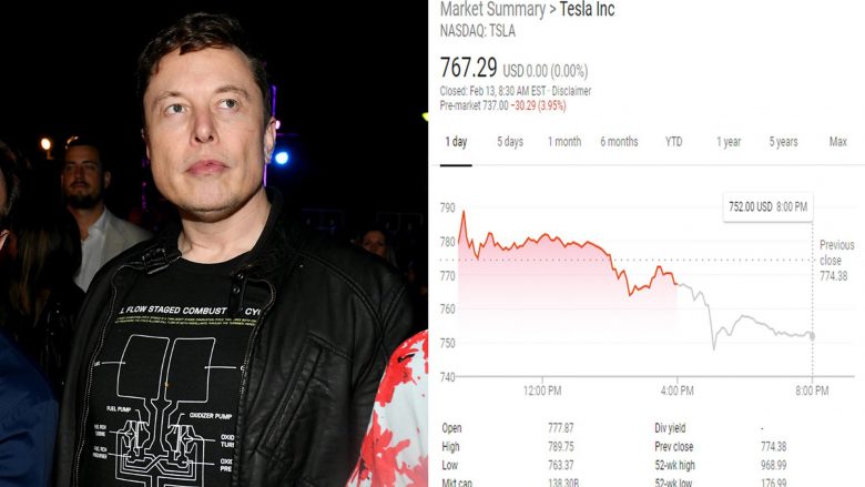 Elon Musk do të bëhet personi më i pasur në botë në prill