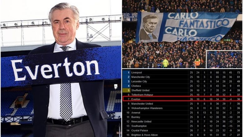 Ancelotti e nxori nga fundi Evertonin, tani ëndërrojnë për Evropë  – italiani dëshiron të qëndrojë gjatë në këtë klub