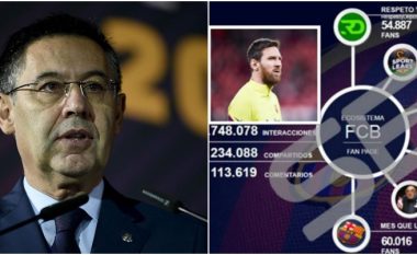 Barcelona tenton t'i fshijë manipulimet e kompanisë “I3 Ventures” që u mor me prishjen e imazhit të legjendave dhe lojtarëve të klubit