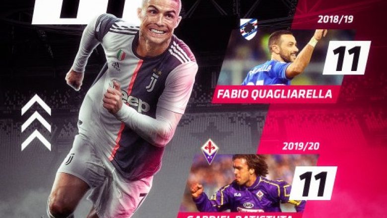 Ronaldo barazon rekordin e madh të vendosur nga Batistuta dhe Quagliarella