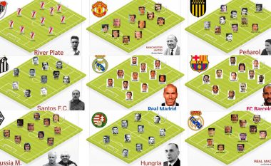 Skuadrat më të forta që i ka parë bota e futbollit: Barcelona e Guardiolas, Santosi i Pelles apo 17  të tjera