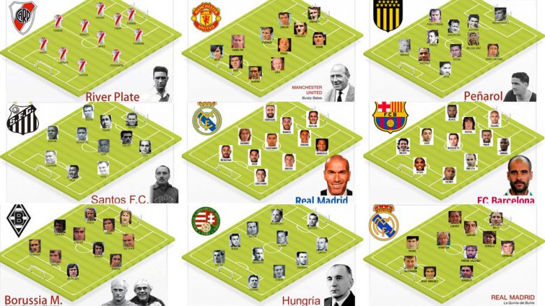 Skuadrat më të forta që i ka parë bota e futbollit: Barcelona e Guardiolas, Santosi i Pelles apo 17  të tjera