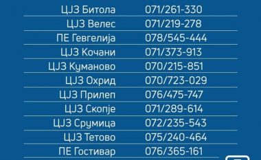 Maqedoni, nëse ndjeni simptoma të coronavirusit paraqituni në këto numra telefoni