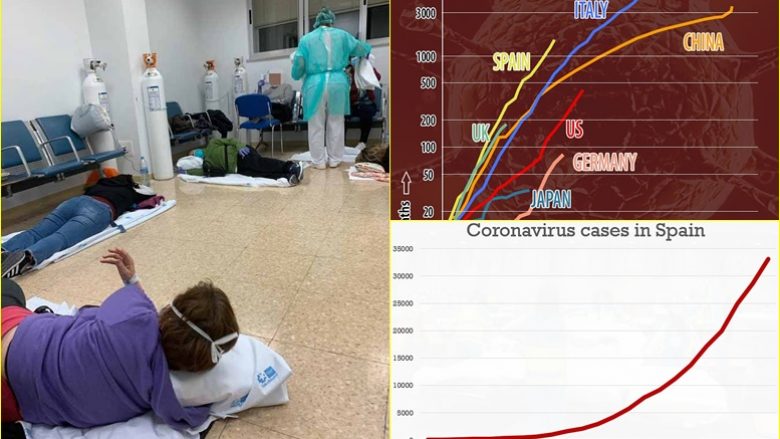 Sistemi shëndetësor para kolapsit – pacientët me coronavirus të shtrirë në dysheme, në një spital të Madridit