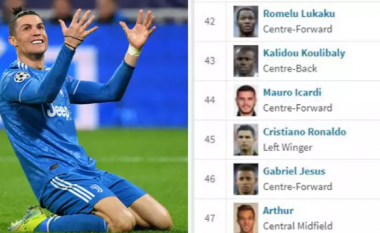 Transfermarkt bllokohet në Instagram nga Cristiano Ronaldo shkaku që i zbulojnë vlerën reale në tregun e transferimeve