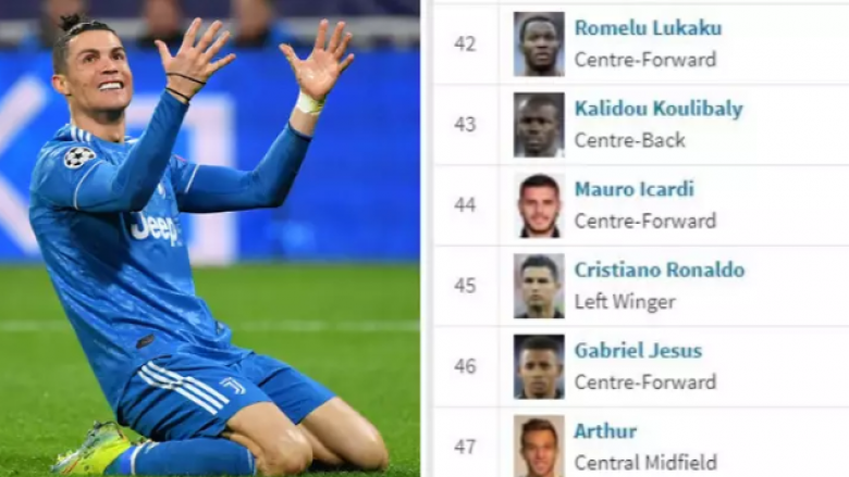 Transfermarkt bllokohet në Instagram nga Cristiano Ronaldo shkaku që i zbulojnë vlerën reale në tregun e transferimeve