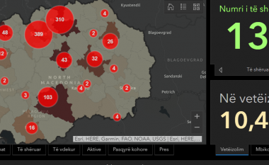 Gjithsej 139 të shëruar në Maqedoni – statistika nga të infektuarit me Covid-19