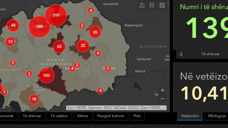 Gjithsej 139 të shëruar në Maqedoni – statistika nga të infektuarit me Covid-19