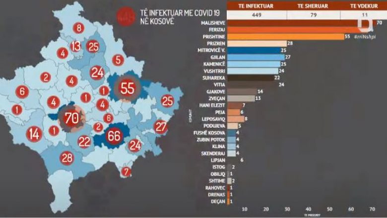 Rikthehet COVID-19 në Podujevë, i infektuari personel shëndetësorë