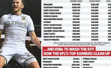 Zbulohen pagat nga Championshipi i Anglisë: Shuma që fiton stafit teknik atje, janë të ‘çmendura’