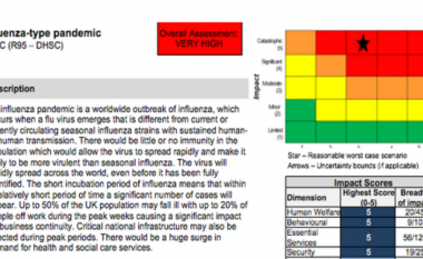 Mediat britanike publikojnë një dokument: Vitin e kaluar kishte një paralajmërim për rreziqet e pandemisë së coronavirusit