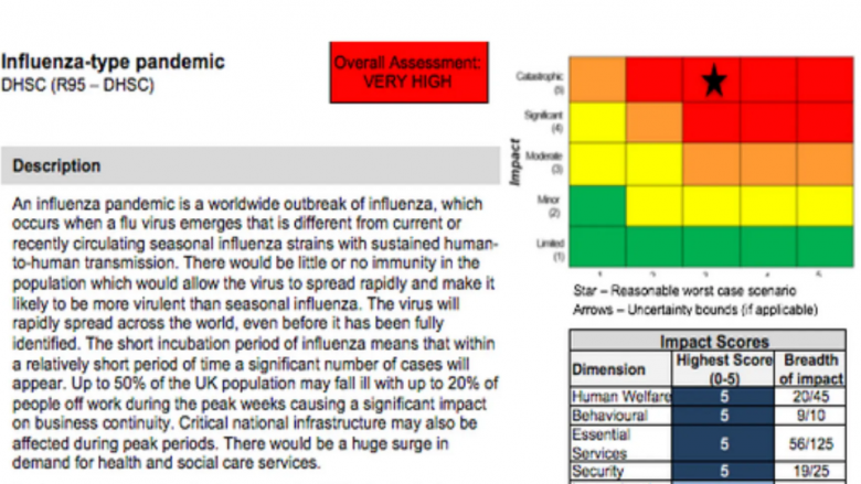 Mediat britanike publikojnë një dokument: Vitin e kaluar kishte një paralajmërim për rreziqet e pandemisë së coronavirusit