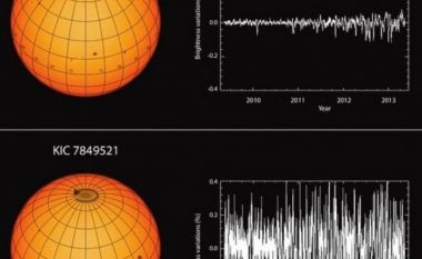 Astronomët thonë se Dielli është në ‘periudhë qetësie’, po shndrit më pak