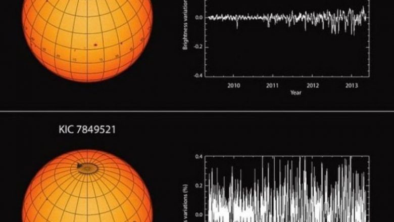 Astronomët thonë se Dielli është në ‘periudhë qetësie’, po shndrit më pak