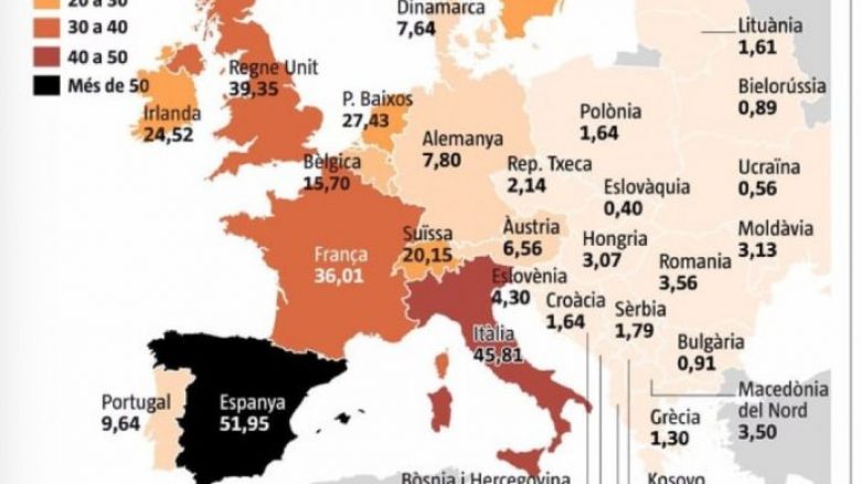 Kosova, e katërta në Evropë me më së paku të vdekur për 100 mijë banorë