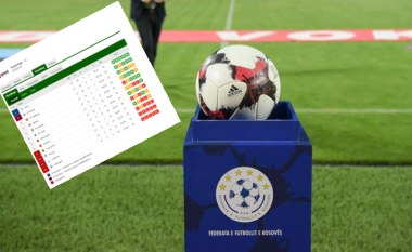 Renditja tabelore pas javës së 30-të në Superligën e Kosovës – Drita gjithnjë më afër titullit