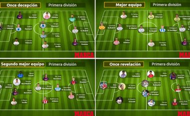 Formacionet në La Liga: Formacioni kryesor, më i miri U-21, ata që zhgënjyen dhe ata që përparuan