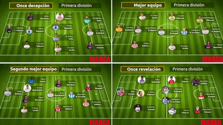 Formacionet në La Liga: Formacioni kryesor, më i miri U-21, ata që zhgënjyen dhe ata që përparuan