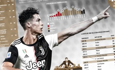 Çfarë i duhet Cristiano Ronaldos që të fitojë “Këpucën e Artë” si golashënuesi  më i mirë në Evropë