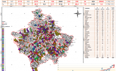Harta që tregon përhapjen e COVID-19 sipas komunave në Kosovë, rastet aktive e numrin e personave të shëruar