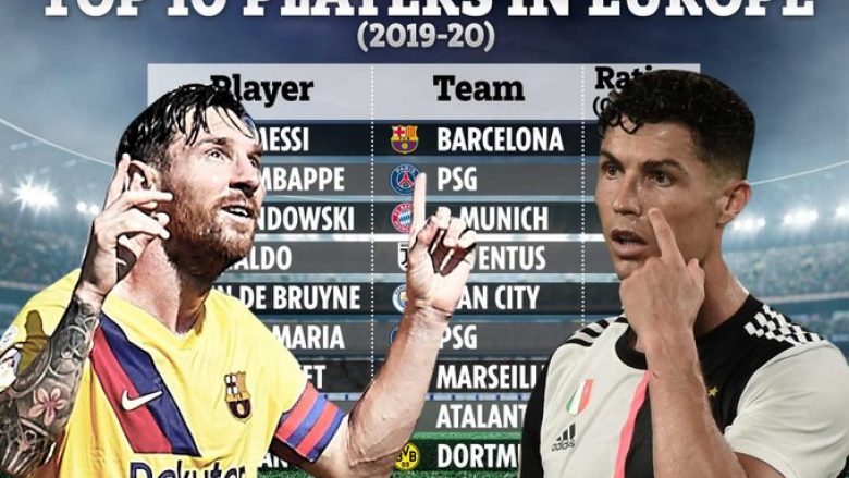 Sipas statistikave, Messi do të fitonte Topin e Artë – ndërsa Ronaldo do të mbetej jashtë top treshes