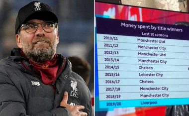 Shpenzimet e Liverpoolit duken befasuese në krahasim me kampionët e tjerë të Ligës Premier