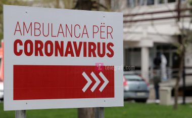 Bie numri i personave të infektuar me COVID-19 në Kosovë, arrin në 15 mijë e 379 numri i pacientëve të shëruar