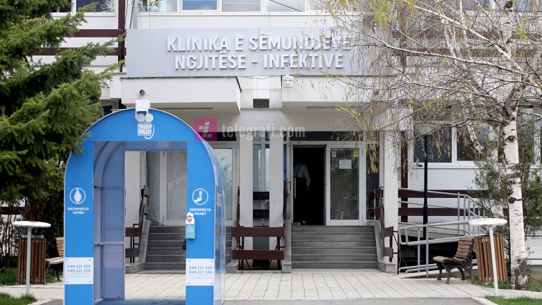 Edhe 73 raste të reja me coronavirus – 44 vetëm në Prishtinë