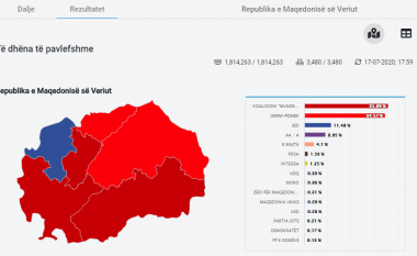 Prokuroria hyn në KSHZ, do të kontrollojë dokumentet për blerjen e softuerit