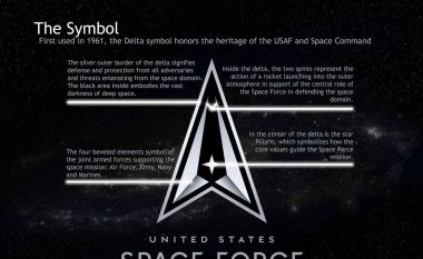 Zbulohet logoja dhe motoja zyrtare e Forcës Hapësinore të SHBA-së