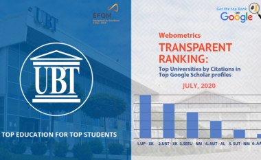 UBT dhe UP, institucionet e para për citime në Google Scholar