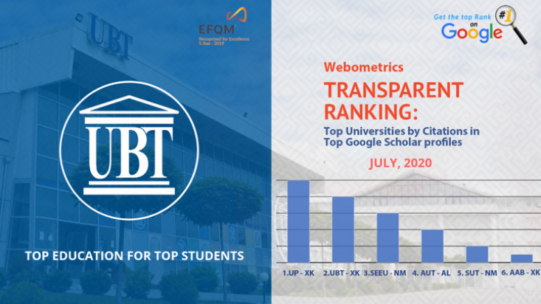 UBT dhe UP, institucionet e para për citime në Google Scholar